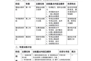 新手篮球个人训练计划表